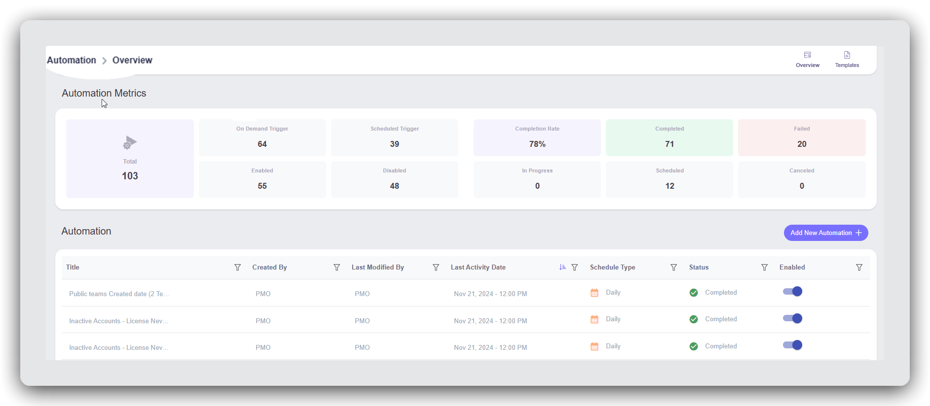 automation overview