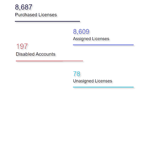 WordPress%20on%20Azure