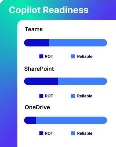 Copilot Readiness Overview