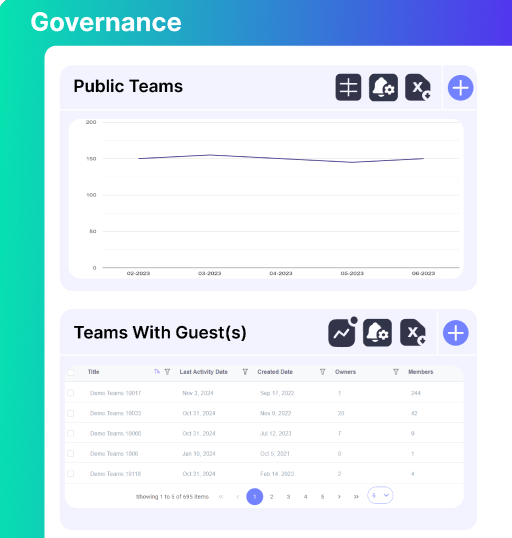 Governance charts