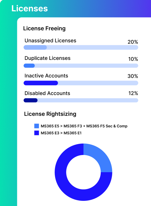 WordPress%20on%20Azure