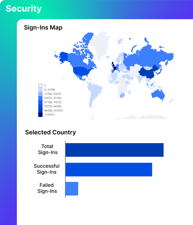 WordPress%20on%20Azure