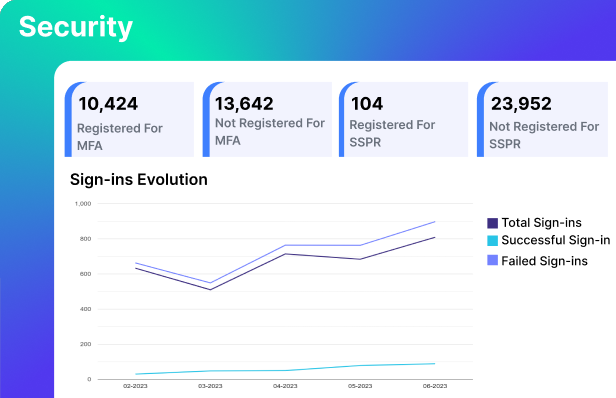 WordPress%20on%20Azure