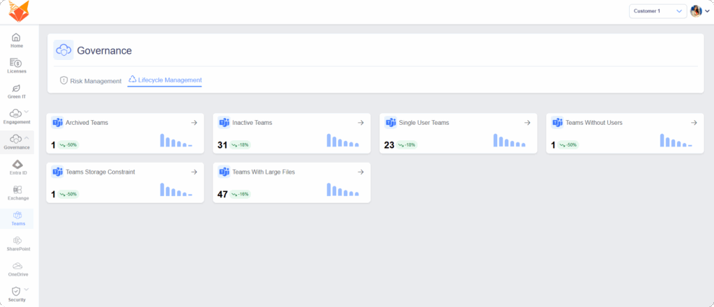 a screenshot of TeamsFox's Lifecycle management feature for copilot readiness assessment