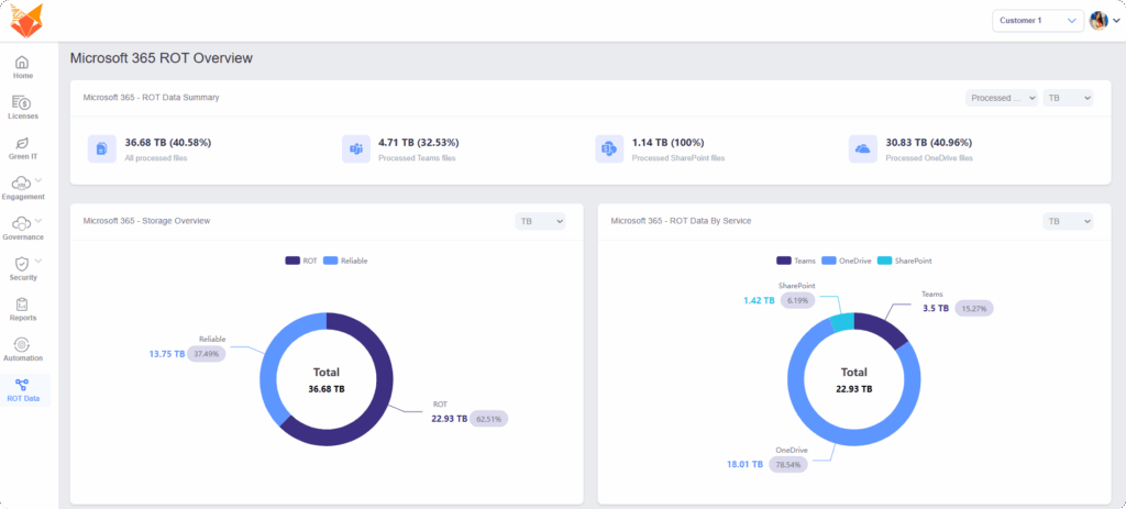 ROTdata Overview