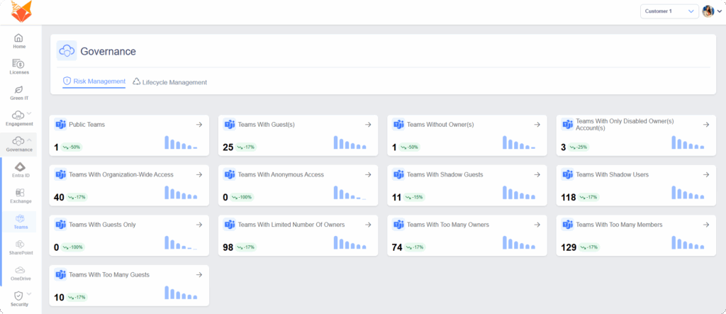 a screenshot of TeamsFox's risk management feature for copilot readiness assessment