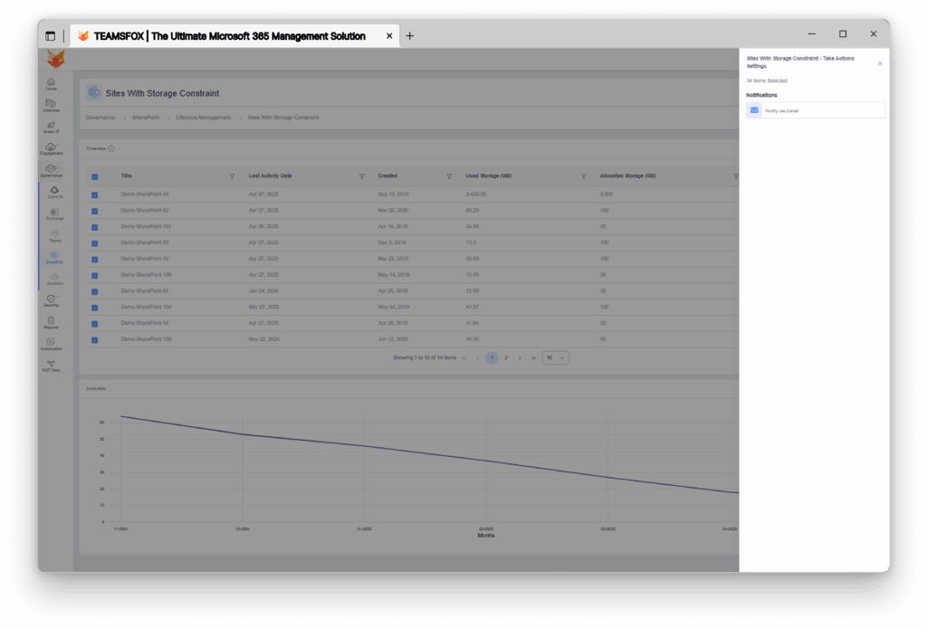 TeamsFox dashboard displaying lifecycle actions for SharePoint sites under storage constraints