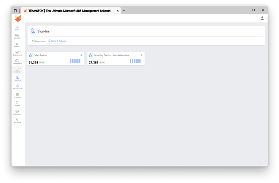 Screenshot of TeamsFox displaying alerts and actions triggered by suspicious or risky sign-ins in Microsoft 365