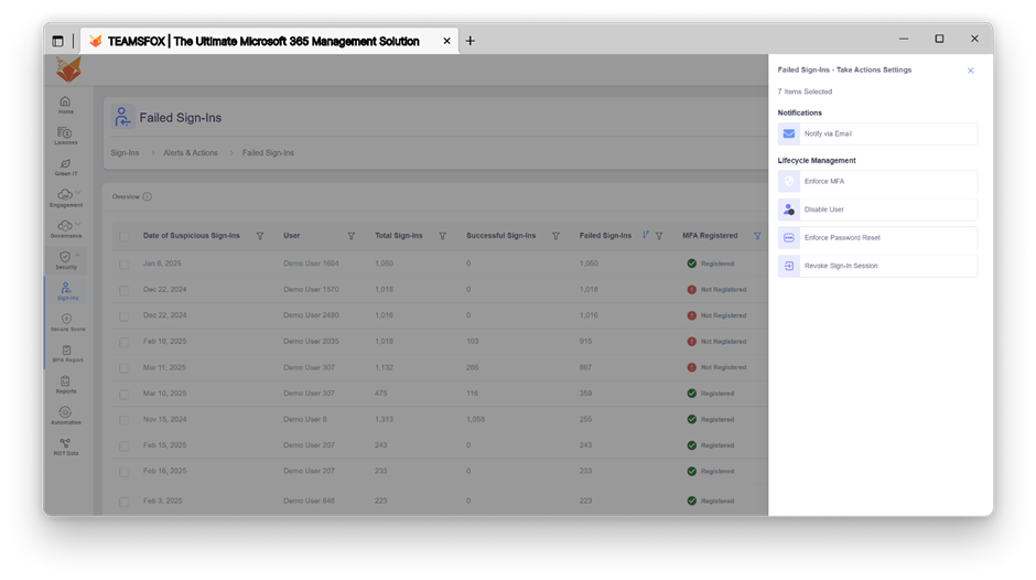 Screenshot of TeamsFox Microsoft 365 dashboard highlighting failed sign-ins, user authentication status, and actionable security measures such as MFA enforcement and user disablement.