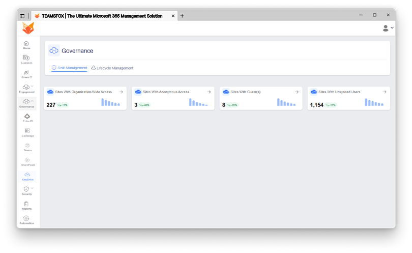 Screenshot of TeamsFox OneDrive governance dashboard showing risk indicators