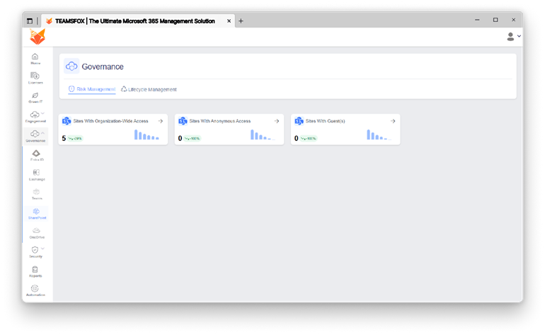 Screenshot of TeamsFox SharePoint governance dashboard highlighting access risks, anonymous sharing, site visibility issues, and inactive sites.