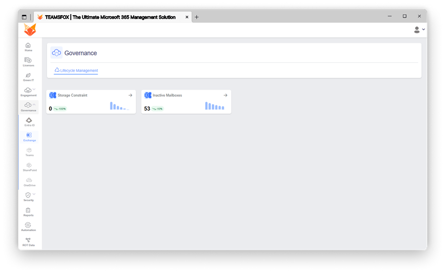 Screenshot of the TeamsFox Exchange Online governance dashboard showing mailboxes with risks such as inactive mailboxes.