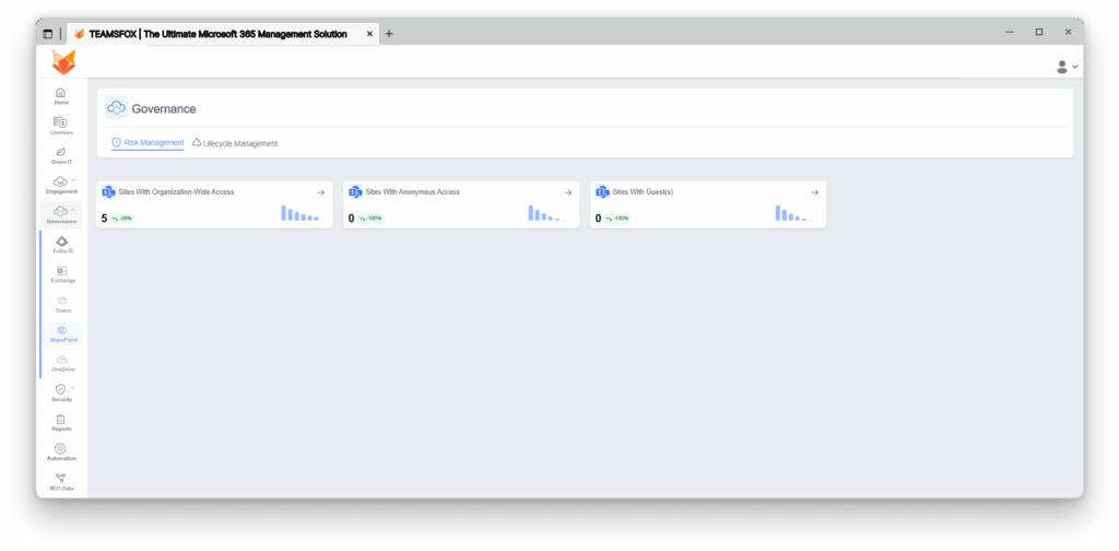 TeamsFox SharePoint governance dashboard showing sites with organization-wide access and anonymous access