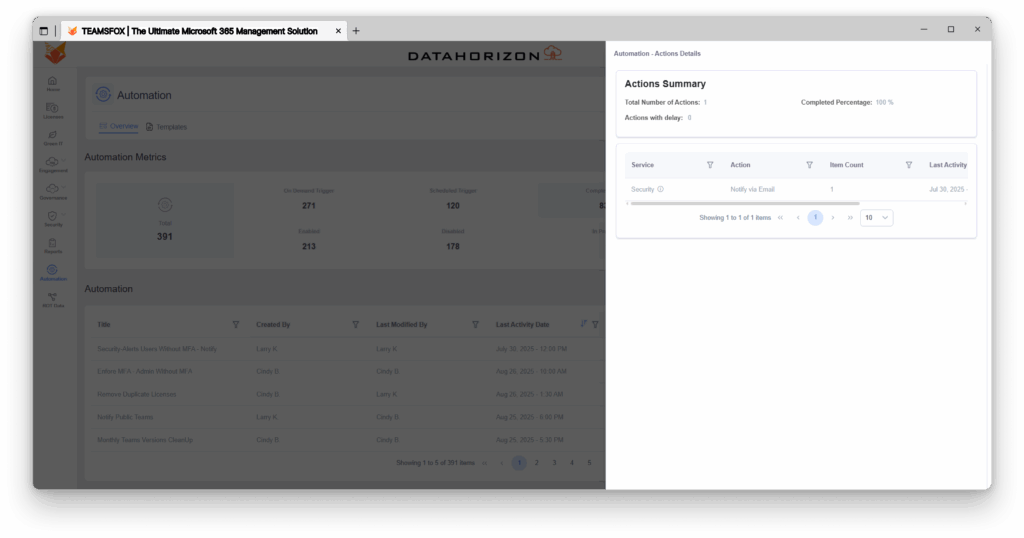 Screenshot of TeamsFox Automation showing an action summary for a Microsoft 365 security workflow, with 100% completion and notification sent via email
