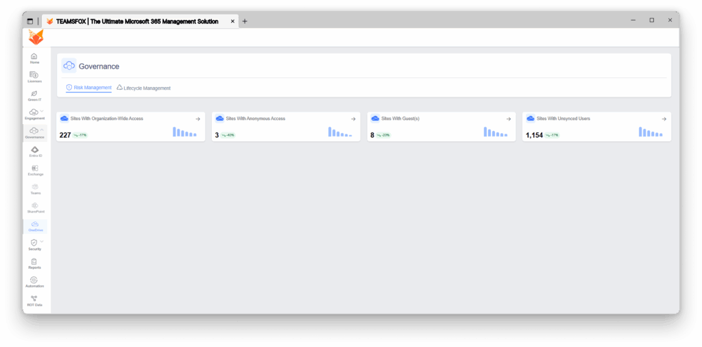 TeamsFox OneDrive governance dashboard showing sites with organization-wide access and anonymous access Sites With guests sites with unsynced users
