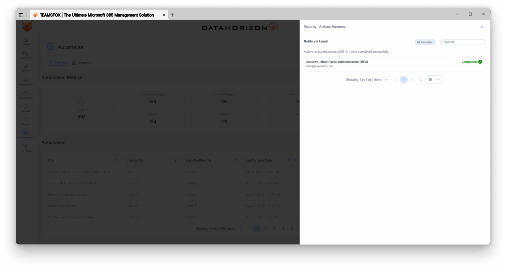Screenshot of TeamsFox Security Actions Summary showing a completed workflow that notified a user without multi-factor authentication (MFA) via email