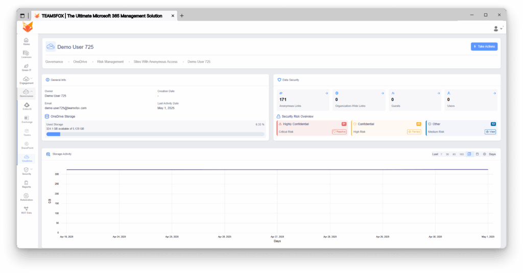 TeamsFox OneDrive dashboard showing anonymous links and security risk classifications