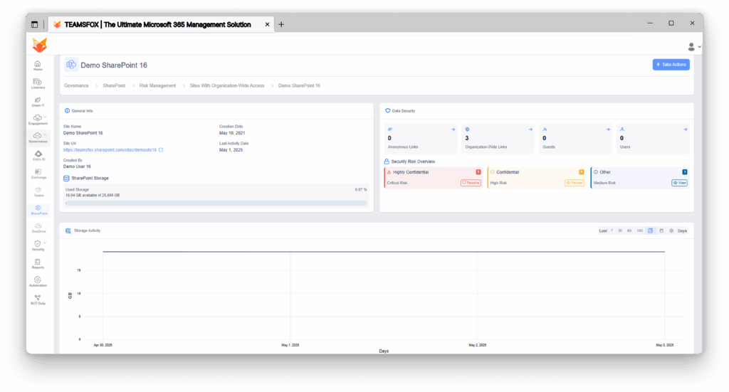 TeamsFox SharePoint dashboard showing organization-wide links and security risk classifications