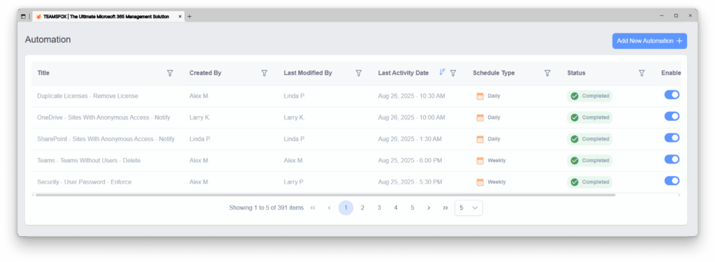 TeamsFox Automation dashboard for Microsoft 365 governance showing workflows such as license cleanup, 
OneDrive and SharePoint access monitoring, Teams cleanup, and security enforcement