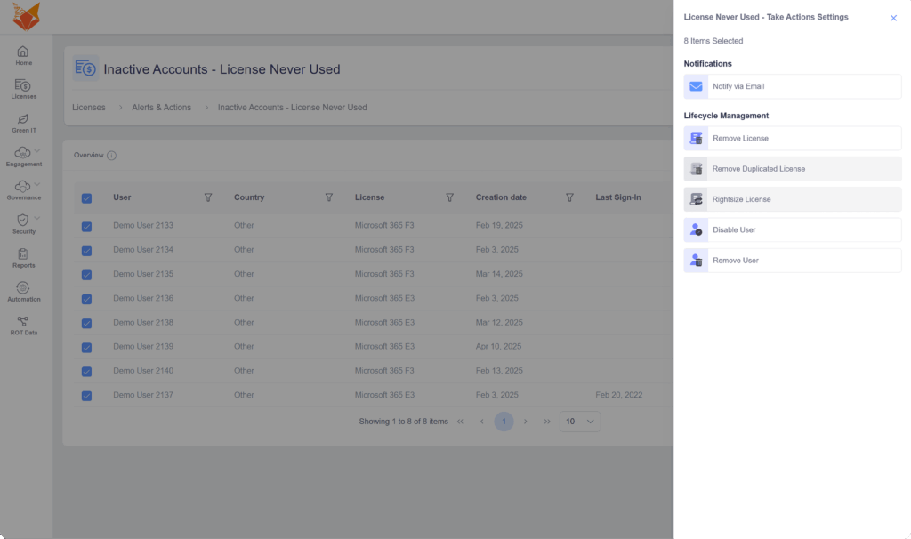TeamsFox interface showing automated actions for inactive Microsoft 365 accounts, including license removal, right-sizing, and user management options