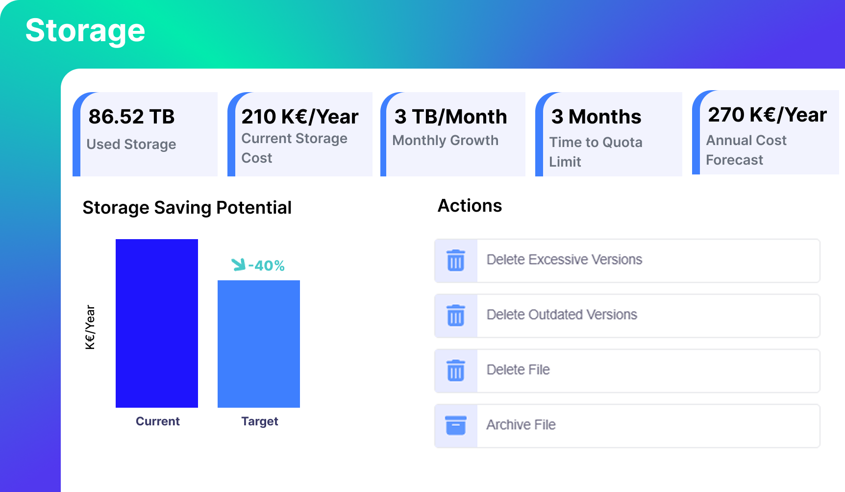 Microsoft 365 storage dashboard showing used storage, storage cost, monthly growth, quota limit forecast, and potential storage savings