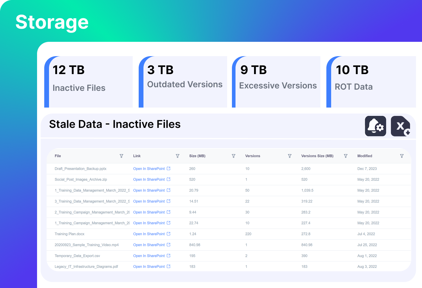 Microsoft 365 storage dashboard showing inactive files, outdated versions, excessive versions, and ROT data in SharePoint