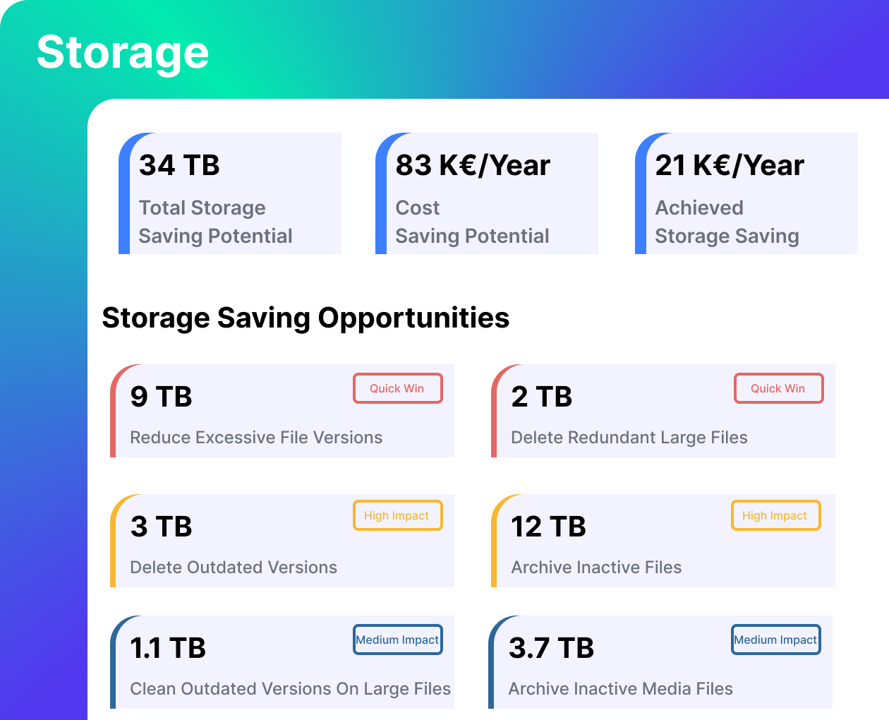 5.Storage Saving Opportunities 1