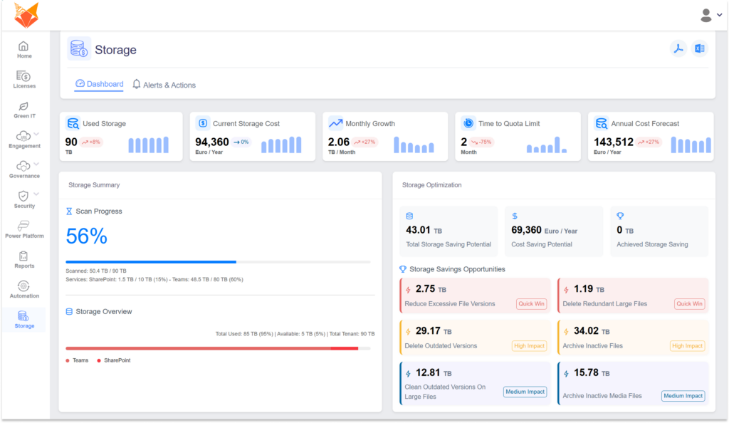 Microsoft 365 Storage Optimization: How TeamsFox Eliminates Waste TeamsFox dashboard showing Microsoft 365 storage analytics, unused data insights, and storage optimization opportunities across SharePoint and Teams