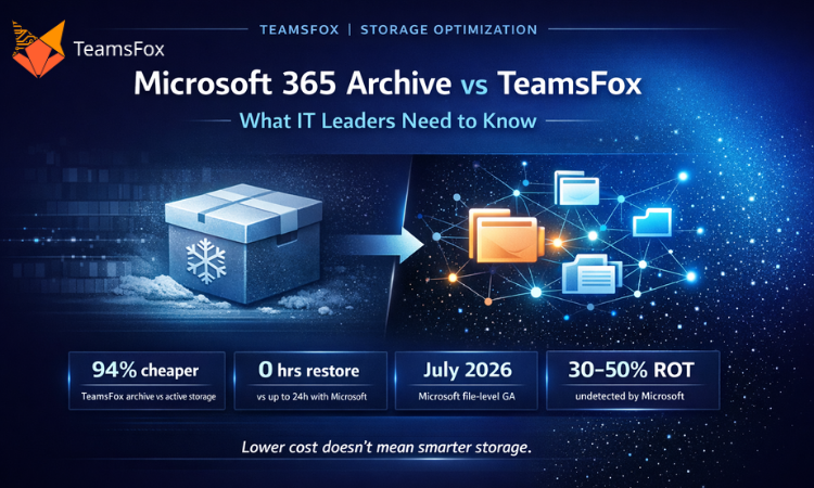 Comparison visual of Microsoft 365 Archive vs TeamsFox showing restore speed, ROT detection, cost savings, and file‑level archiving capabilities
