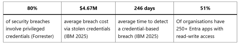 2026 04 15 At Glance