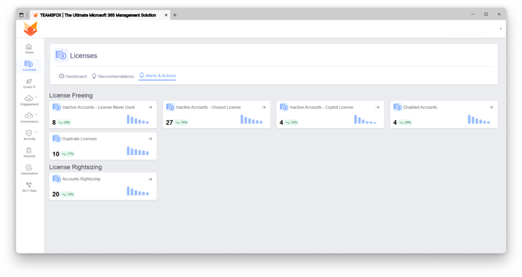 Microsoft 365 license management dashboard showing inactive accounts, unused licenses, and rightsizing insights for cost optimization
